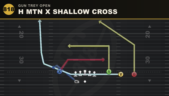 H MTN X SHALLOW CROSS from Gun Trey Open