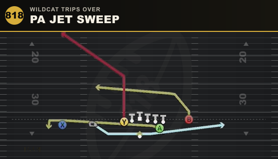 PA JET SWEEP from Wildcat Trips Over