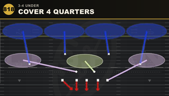 COVER 4 QUARTERS from 3-4 Under