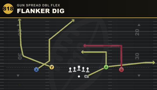 FLANKER DIG from Gun Spread Dbl Flex