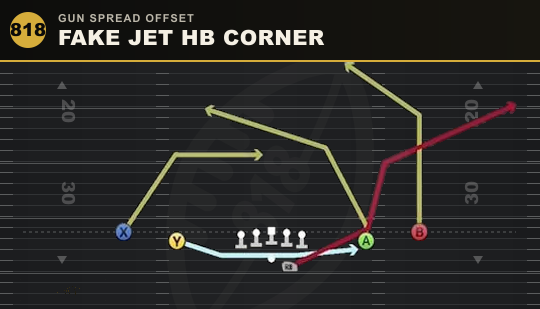 FAKE JET HB CORNER from Gun Spread Offset