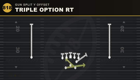 TRIPLE OPTION RT from Gun Split Y Offset