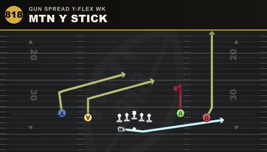 MTN Y STICK from Gun Spread Y-Flex Wk