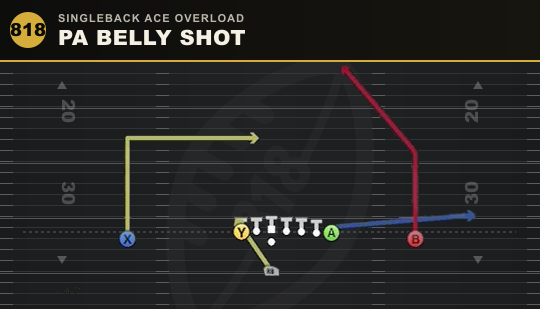 PA BELLY SHOT from Singleback Ace Overload