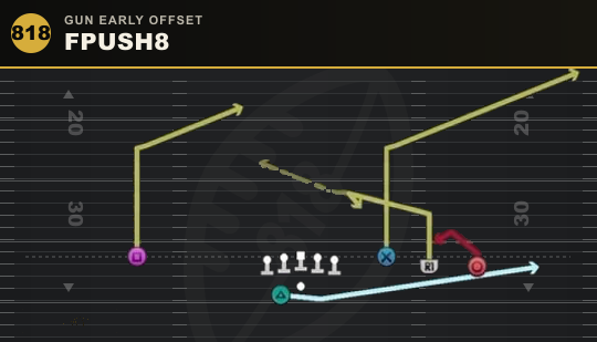 FPUSH8 from Gun Early Offset