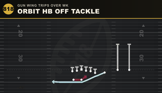 ORBIT HB OFF TACKLE from Gun Wing Trips Over Wk
