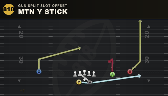 MTN Y STICK from Gun Split Slot Offset
