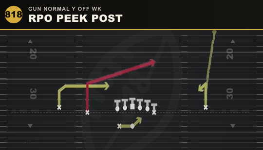 RPO PEEK POST from Gun Normal Y Off Wk