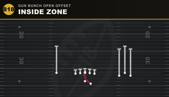 INSIDE ZONE from Gun Bunch Open Offset