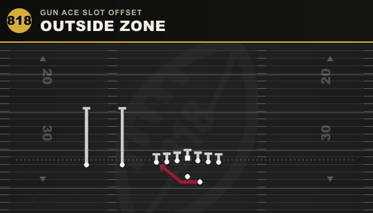 OUTSIDE ZONE from Gun Ace Slot Offset