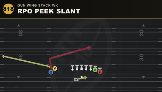 RPO PEEK SLANT from Gun Wing Stack Wk