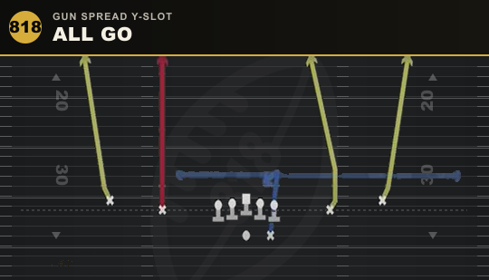 ALL GO from Gun Spread Y-Slot