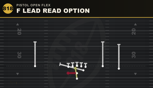 F LEAD READ OPTION from Pistol Open Flex