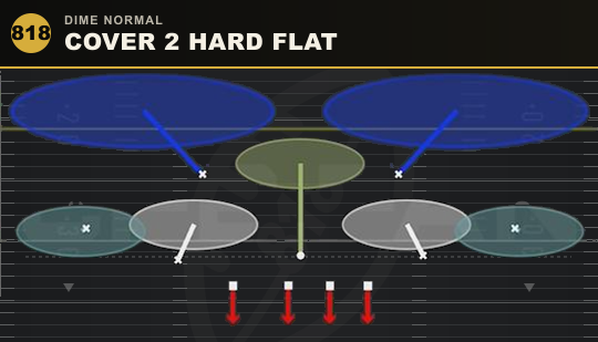 COVER 2 HARD FLAT from Dime Normal