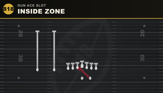 INSIDE ZONE from Gun Ace Slot