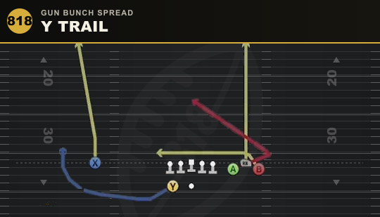 Y TRAIL from Gun Bunch Spread