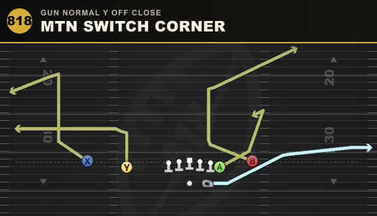 MTN SWITCH CORNER from Gun Normal Y Off Close