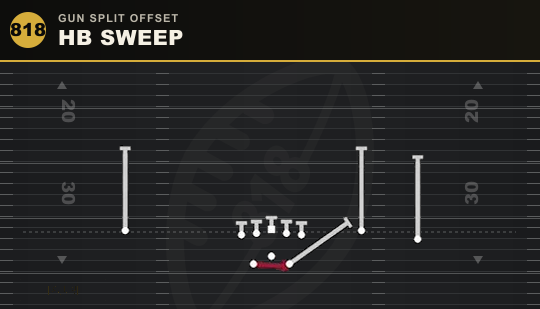HB SWEEP from Gun Split Offset