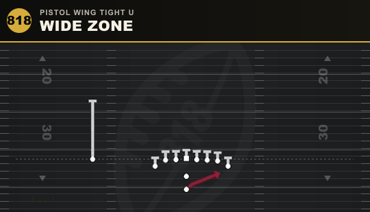 WIDE ZONE from Pistol Wing Tight U