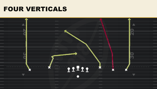 FOUR VERTICALS from Flex Trey
