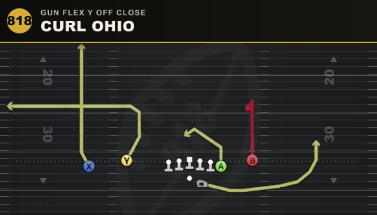 CURL OHIO from Gun Flex Y Off Close