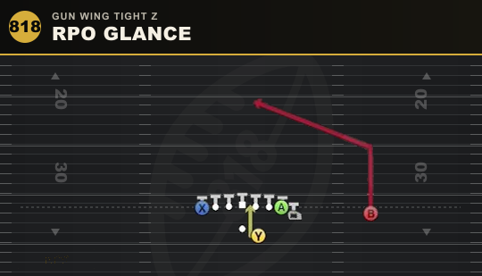 RPO GLANCE from Gun Wing Tight Z