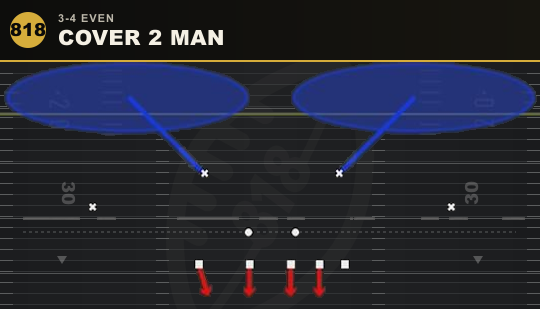 COVER 2 MAN from 3-4 Even