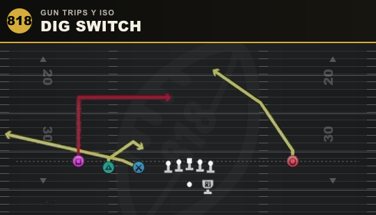 DIG SWITCH from Gun Trips Y Iso