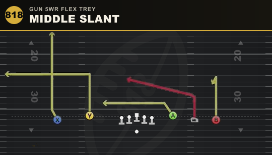 MIDDLE SLANT from Gun 5WR Flex Trey