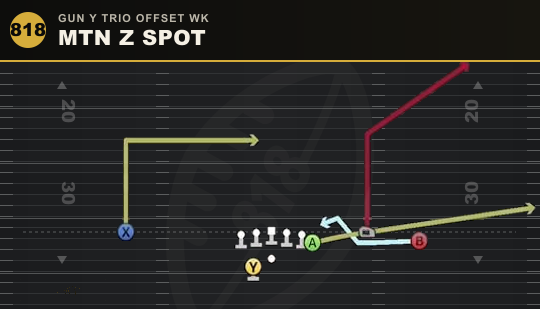 MTN Z SPOT from Gun Y Trio Offset Wk