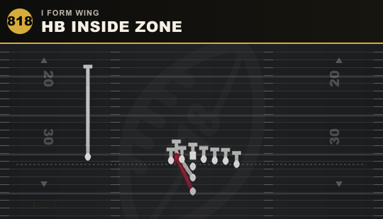 HB INSIDE ZONE from I Form Wing