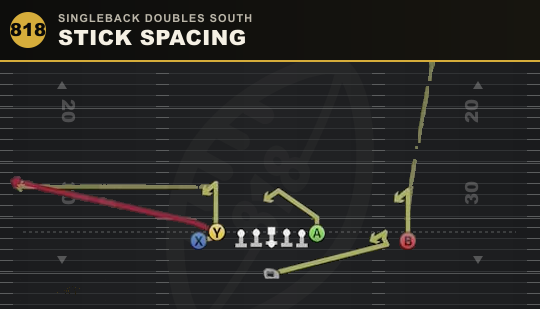 STICK SPACING from Singleback Doubles South