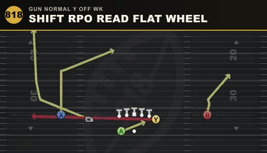 SHIFT RPO READ FLAT WHEEL from Gun Normal Y Off Wk