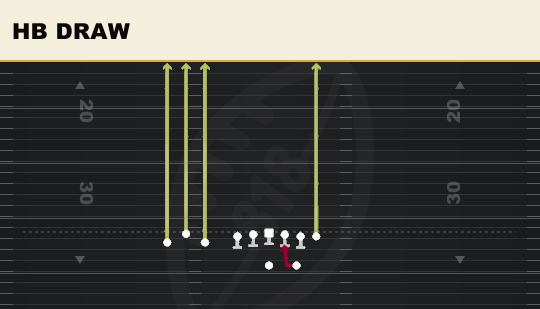 HB DRAW from Bunch TE