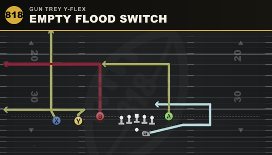 EMPTY FLOOD SWITCH from Gun Trey Y-Flex