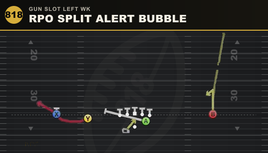 RPO SPLIT ALERT BUBBLE from Gun Slot Left Wk