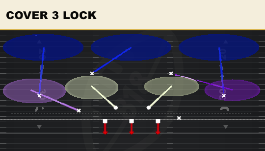 COVER 3 LOCK from 3-2 Odd