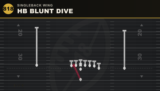 HB BLUNT DIVE from Singleback Wing