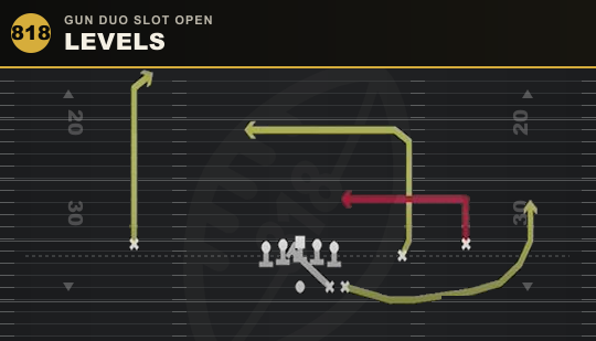 LEVELS from Gun Duo Slot Open