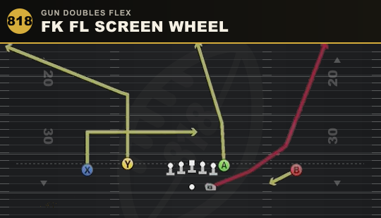 FK FL SCREEN WHEEL from Gun Doubles Flex