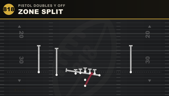 ZONE SPLIT from Pistol Doubles Y Off