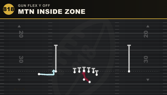 MTN INSIDE ZONE from Gun Flex Y Off