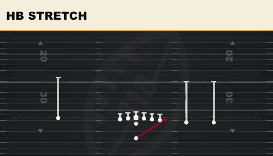 HB STRETCH from Y Trips Close