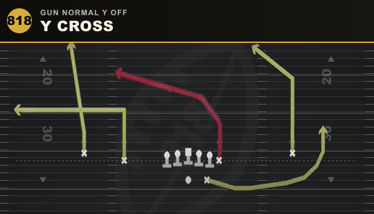 Y CROSS from Gun Normal Y Off