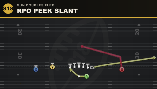 RPO PEEK SLANT from Gun Doubles Flex