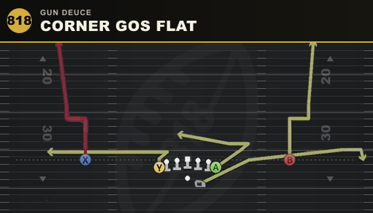 CORNER GOS FLAT from Gun Deuce