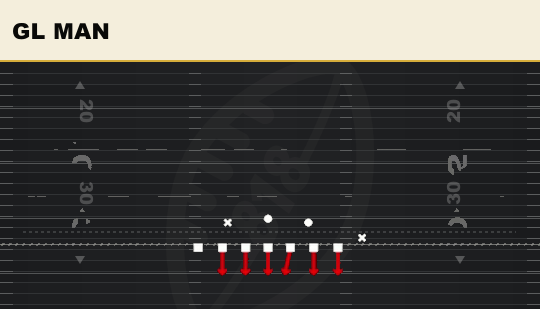 GL MAN from 5-3