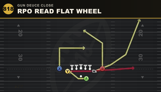 RPO READ FLAT WHEEL from Gun Deuce Close