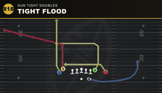 TIGHT FLOOD from Gun Tight Doubles