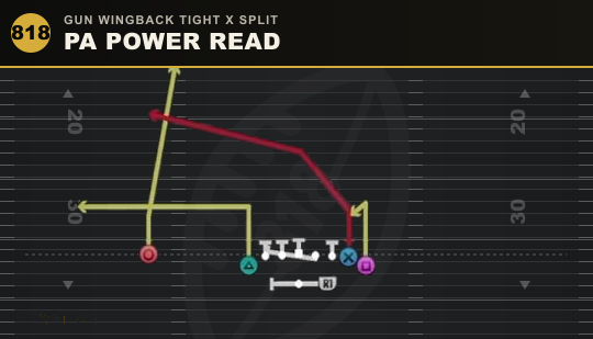 PA POWER READ from Gun Wingback Tight X Split